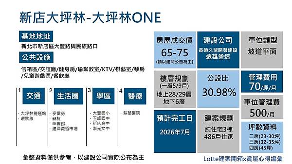 大坪林ONE.jpg